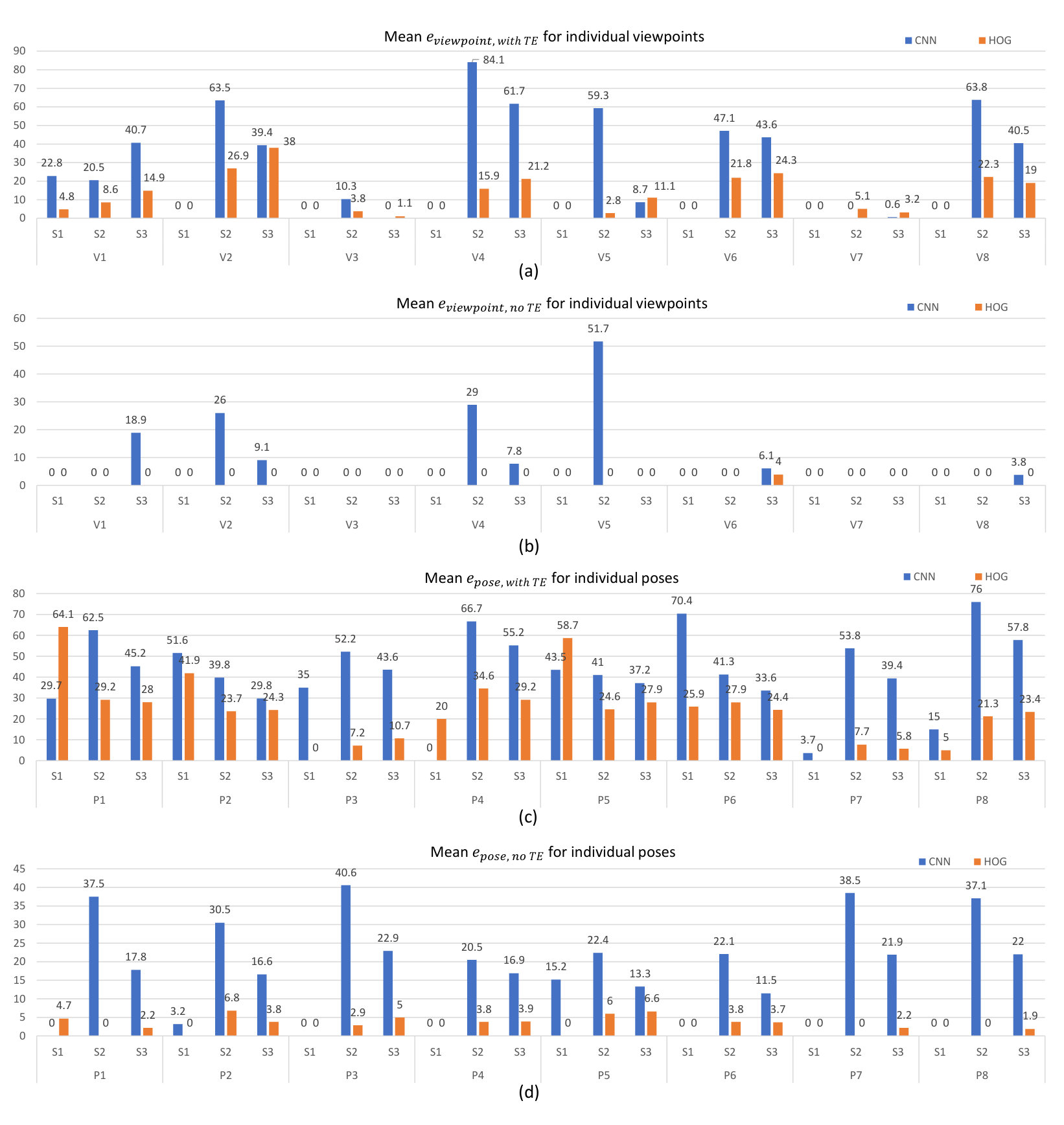 Figure 29